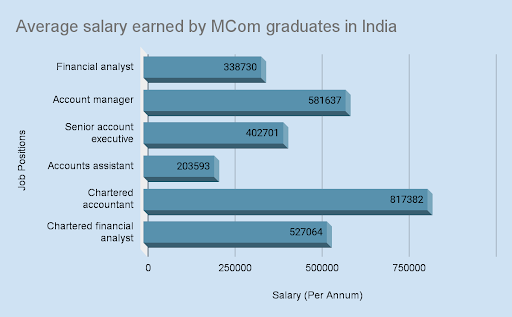 mcom